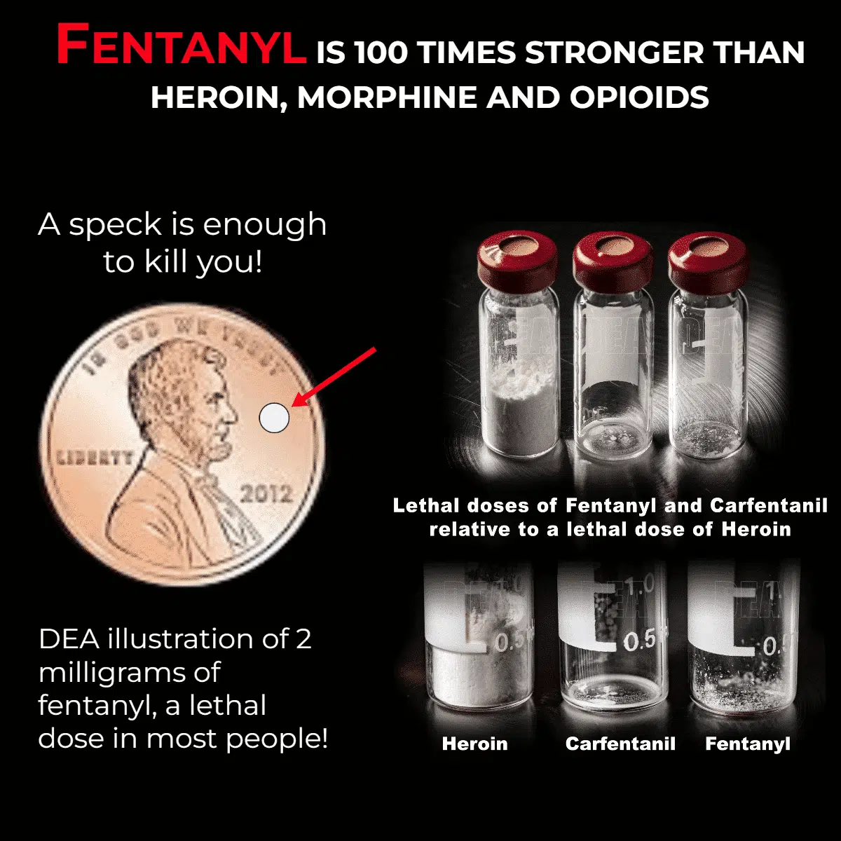 Why Is Fentanyl So Dangerous?