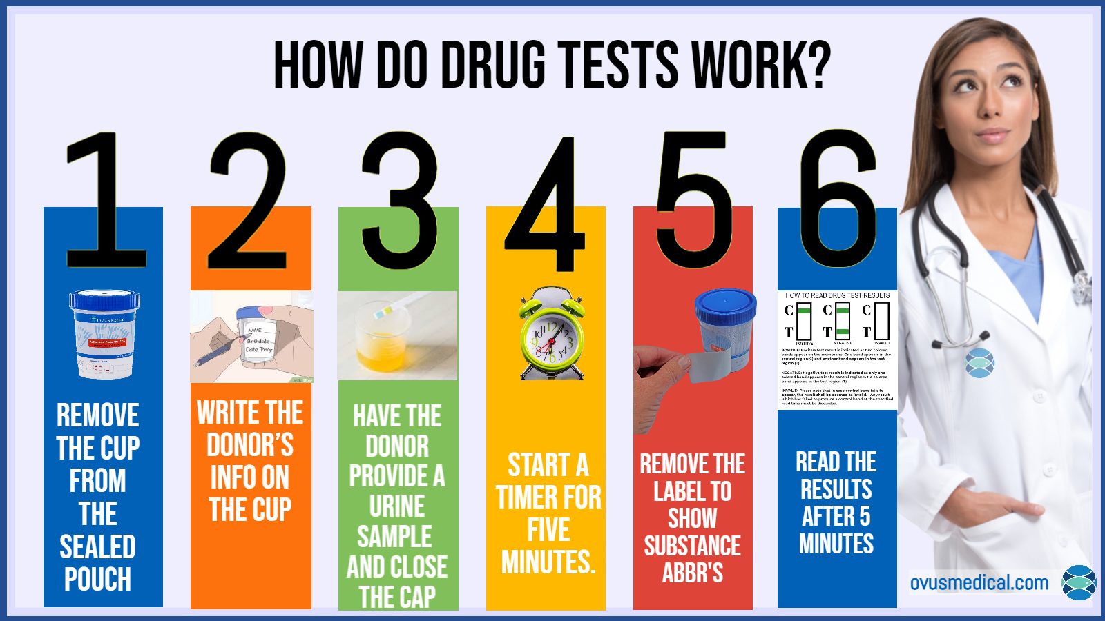 ovus medical ovus medical how do drug tests work