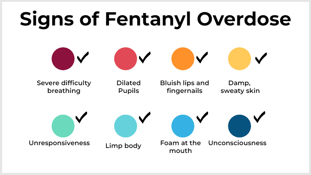 ovus medical Signs of Fentanyl Overdose 1