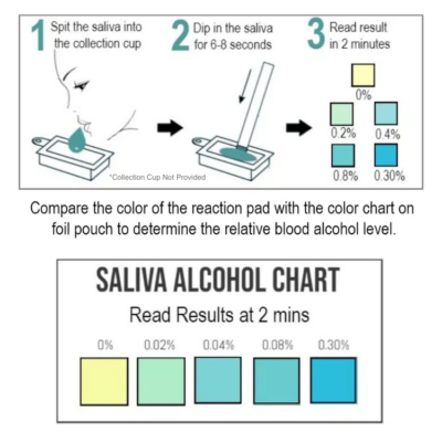 ovusmedical.com saliva alcohol chart