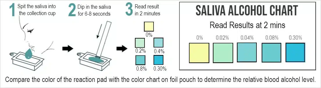 Alcohol Saliva Test Strips - Lowest Prices Guaranteed | Ovus Medical