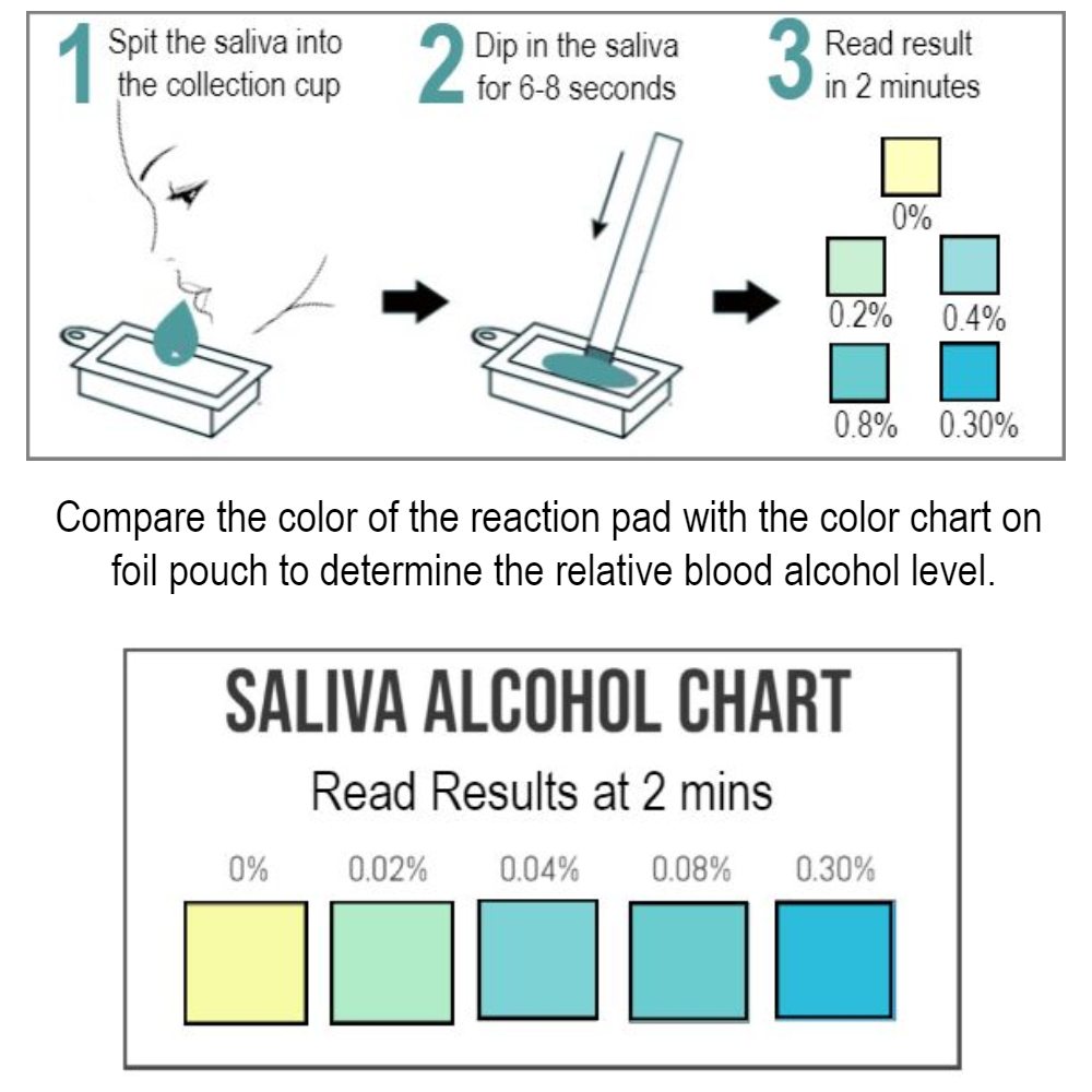 ovusmedical.com saliva alcohol chart
