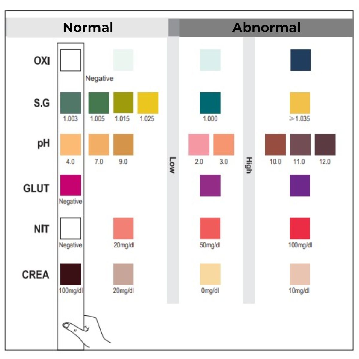 ovusmedical.com adulteration color chart results