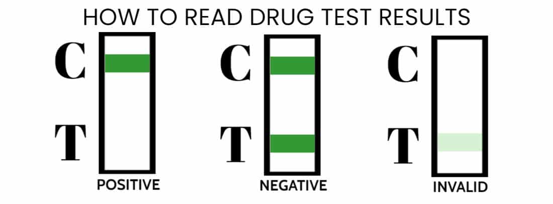 ovusmedical.com HOW TO READ DRUG TEST RESULTS