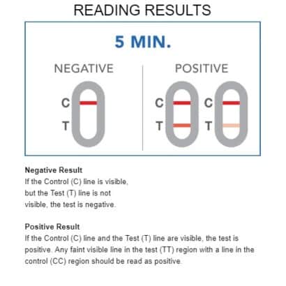ovusmedical.com INSTANT COLON CANCER READING RESULTS 1