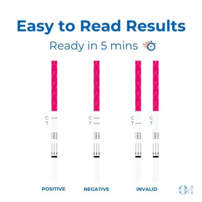 Easy to Read Harm Reduction Test Strips