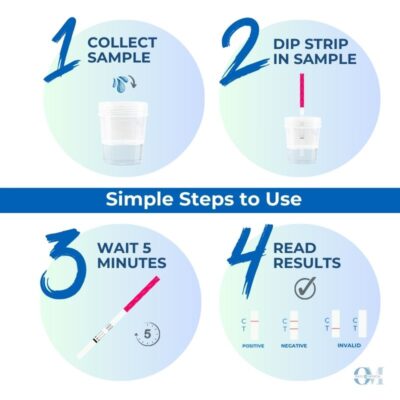 How to Use Harm Reduction Strips