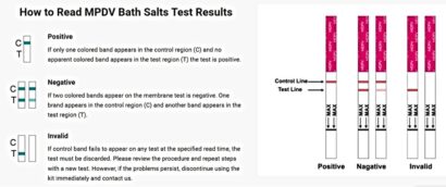 READ MPDV BATH SALTS TEST RESULTS