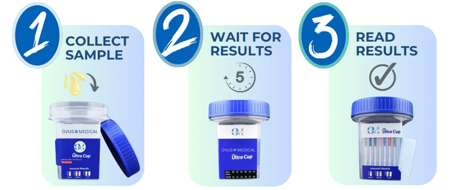 DRUG TESTING CUPS PROCEDURES 2