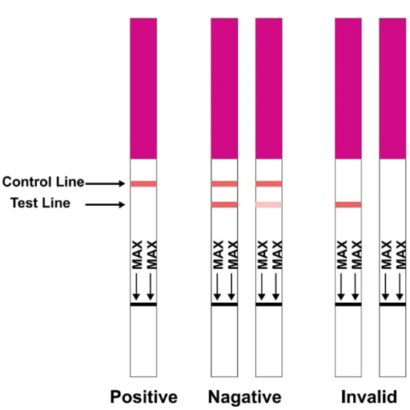 Fentanyl Powder Test Kit Results Ovusmedical.com