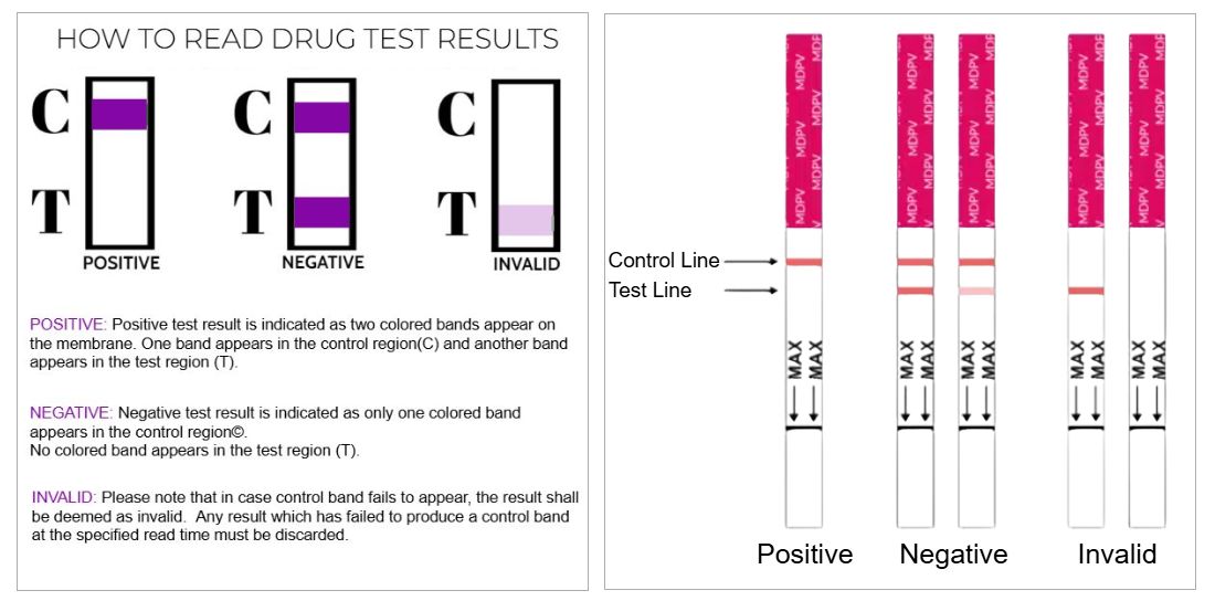 how to read a drug test strip ovusmedical.com