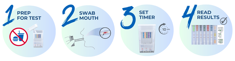 Simple steps to use the panel oral swab drug test