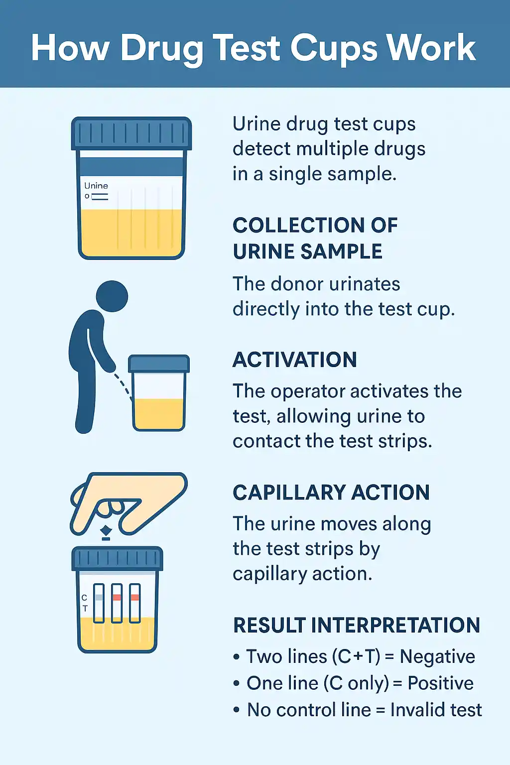 how drug tests work ovusmedical.com