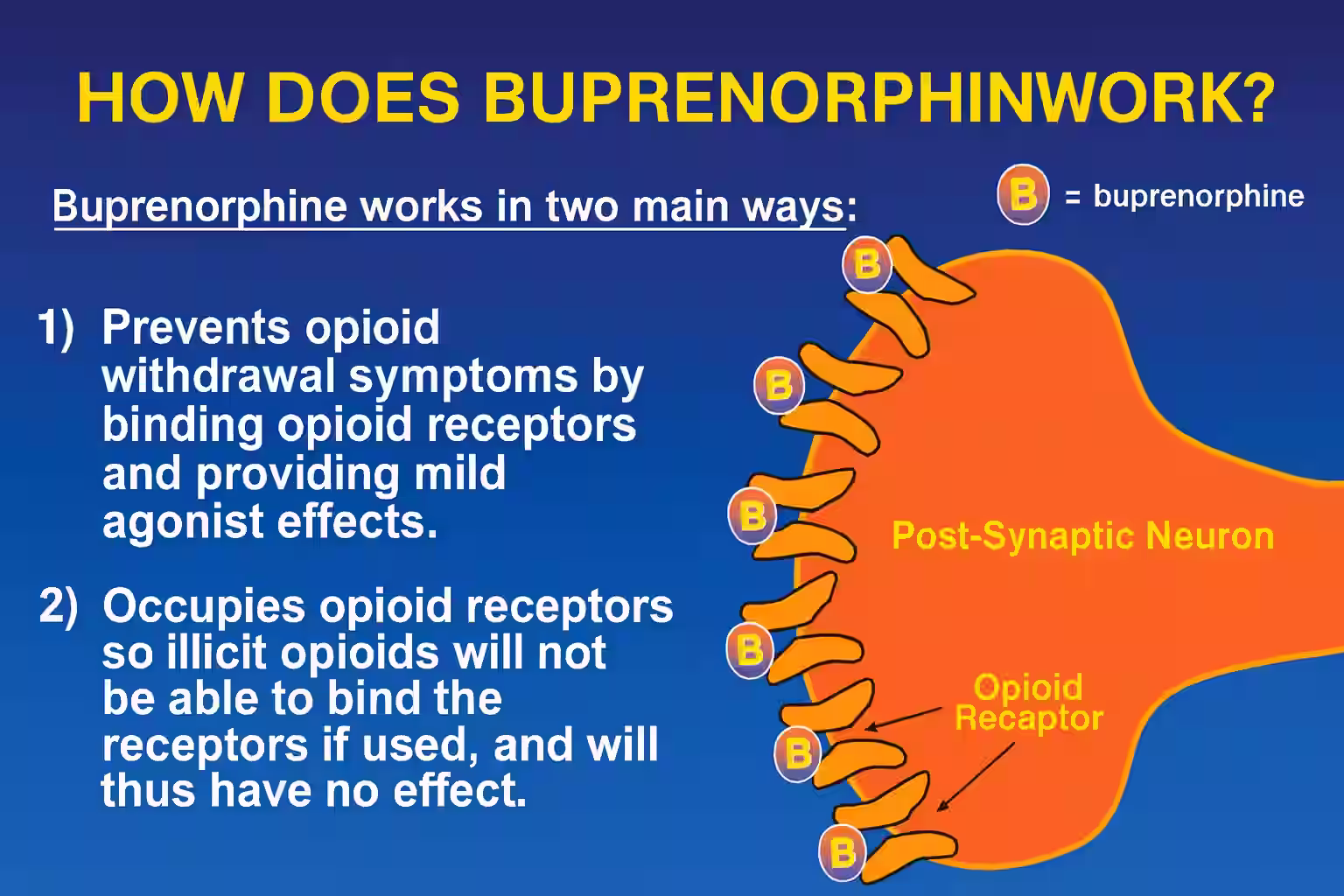 BUPRENORPHINE OVUSMEDICAL.COM