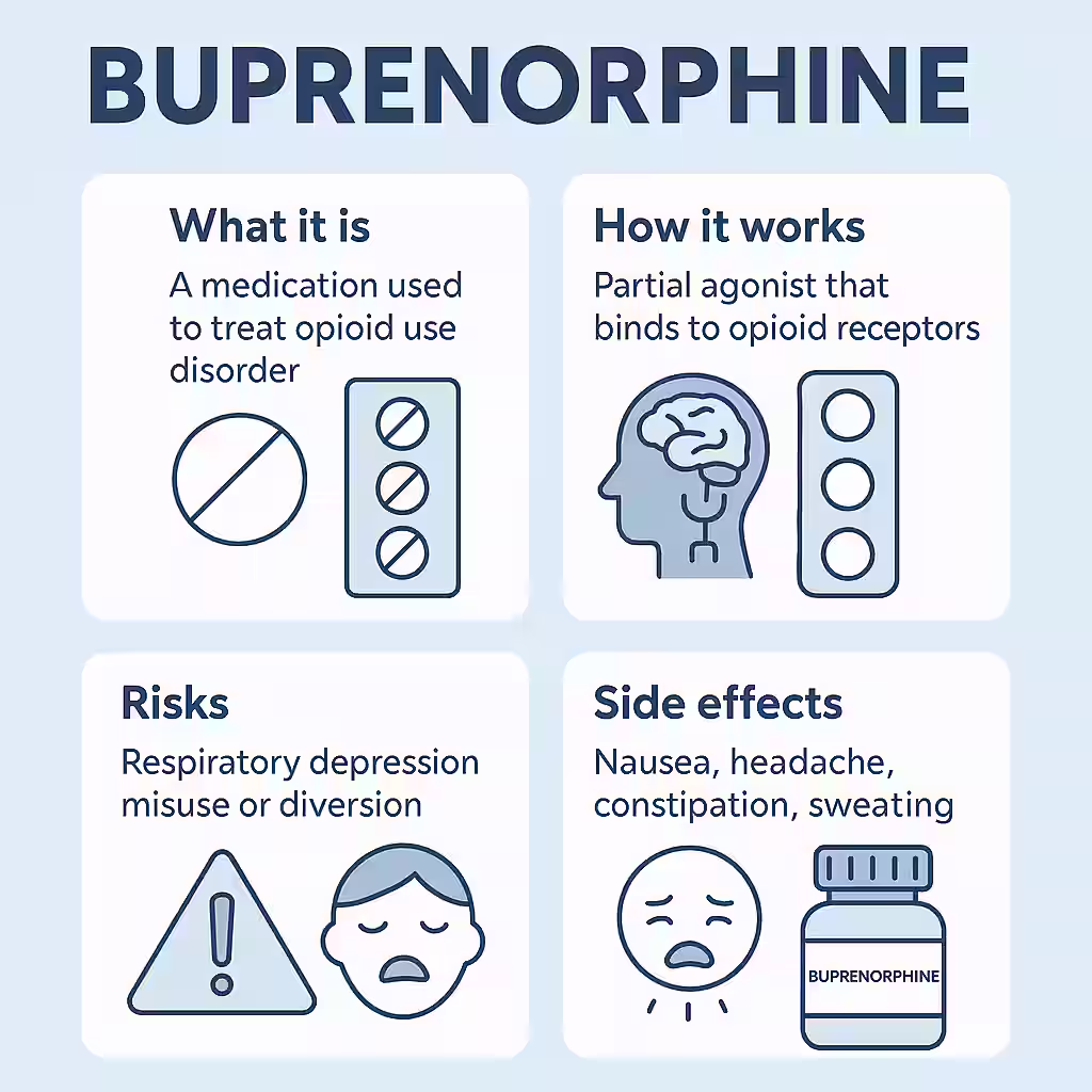 buprenorphine ovusmedical.com